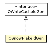 Package class diagram package OSnowFlakeIdGen