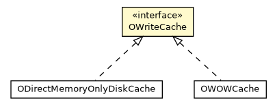 Package class diagram package OWriteCache
