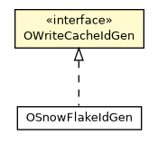 Package class diagram package OWriteCacheIdGen