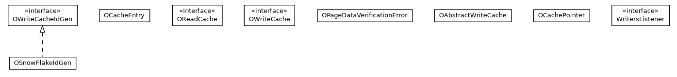 Package class diagram package com.orientechnologies.orient.core.storage.cache
