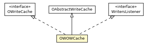 Package class diagram package OWOWCache