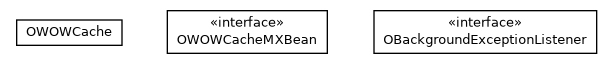 Package class diagram package com.orientechnologies.orient.core.storage.cache.local