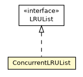 Package class diagram package ConcurrentLRUList