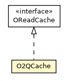 Package class diagram package O2QCache