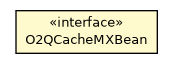 Package class diagram package O2QCacheMXBean