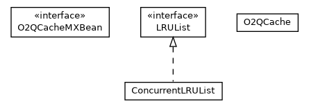 Package class diagram package com.orientechnologies.orient.core.storage.cache.local.twoq