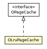 Package class diagram package OLruPageCache