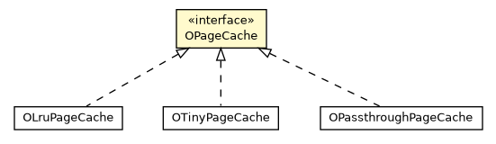 Package class diagram package OPageCache