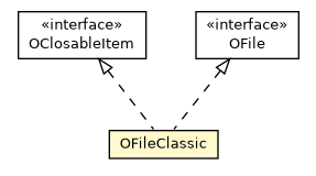 Package class diagram package OFileClassic
