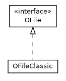 Package class diagram package com.orientechnologies.orient.core.storage.fs
