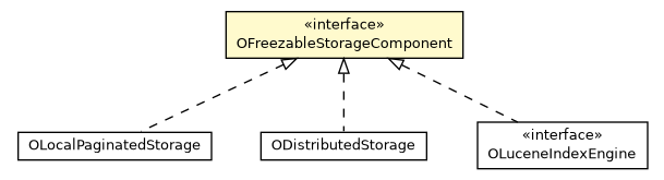 Package class diagram package OFreezableStorageComponent