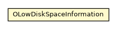 Package class diagram package OLowDiskSpaceInformation