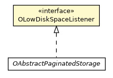 Package class diagram package OLowDiskSpaceListener