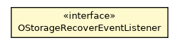 Package class diagram package OStorageRecoverEventListener