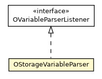 Package class diagram package OStorageVariableParser