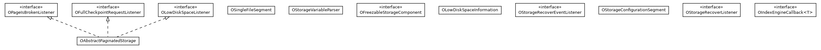 Package class diagram package com.orientechnologies.orient.core.storage.impl.local