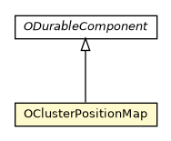 Package class diagram package OClusterPositionMap