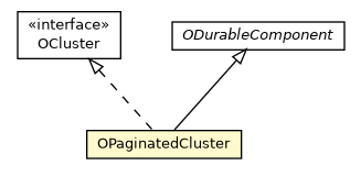 Package class diagram package OPaginatedCluster