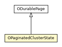 Package class diagram package OPaginatedClusterState