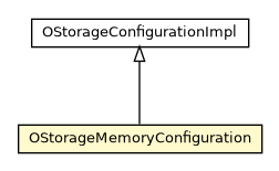 Package class diagram package OStorageMemoryConfiguration