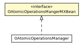 Package class diagram package OAtomicOperationsMangerMXBean
