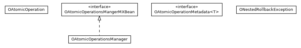 Package class diagram package com.orientechnologies.orient.core.storage.impl.local.paginated.atomicoperations