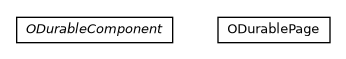 Package class diagram package com.orientechnologies.orient.core.storage.impl.local.paginated.base