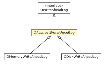 Package class diagram package OAbstractWriteAheadLog
