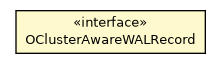 Package class diagram package OClusterAwareWALRecord