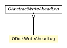 Package class diagram package ODiskWriteAheadLog