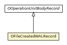 Package class diagram package OFileCreatedWALRecord