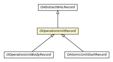 Package class diagram package OOperationUnitRecord