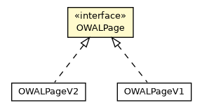 Package class diagram package OWALPage
