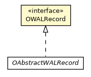 Package class diagram package OWALRecord