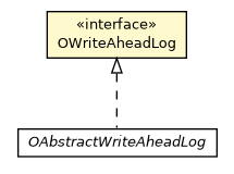 Package class diagram package OWriteAheadLog