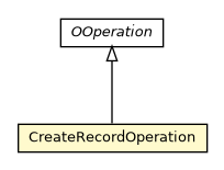 Package class diagram package OClusterCountersHolder.CreateRecordOperation