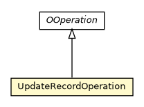 Package class diagram package OClusterCountersHolder.UpdateRecordOperation