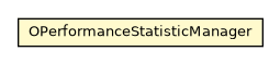 Package class diagram package OPerformanceStatisticManager