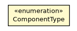 Package class diagram package OSessionStoragePerformanceStatistic.ComponentType