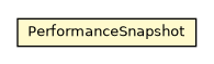 Package class diagram package OSessionStoragePerformanceStatistic.PerformanceSnapshot