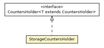 Package class diagram package OSessionStoragePerformanceStatistic.StorageCountersHolder