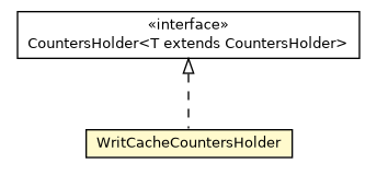 Package class diagram package OSessionStoragePerformanceStatistic.WritCacheCountersHolder