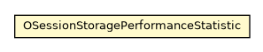 Package class diagram package OSessionStoragePerformanceStatistic