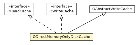Package class diagram package ODirectMemoryOnlyDiskCache