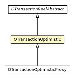 Package class diagram package OTransactionOptimistic