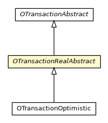 Package class diagram package OTransactionRealAbstract