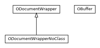 Package class diagram package com.orientechnologies.orient.core.type