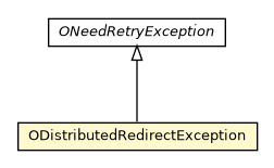 Package class diagram package ODistributedRedirectException