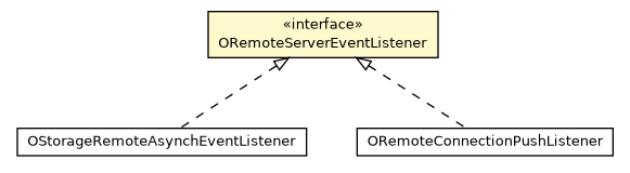 Package class diagram package ORemoteServerEventListener