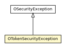 Package class diagram package OTokenSecurityException